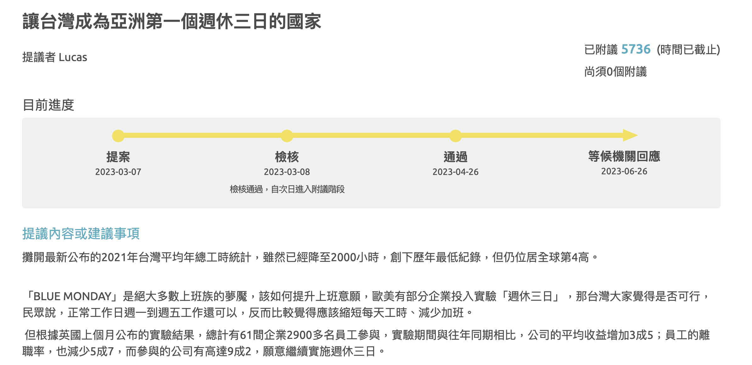 「讓台灣成為亞洲第一個週休三日的國家」已愈5千人連署。圖片來源「公共政策網路參與平台」