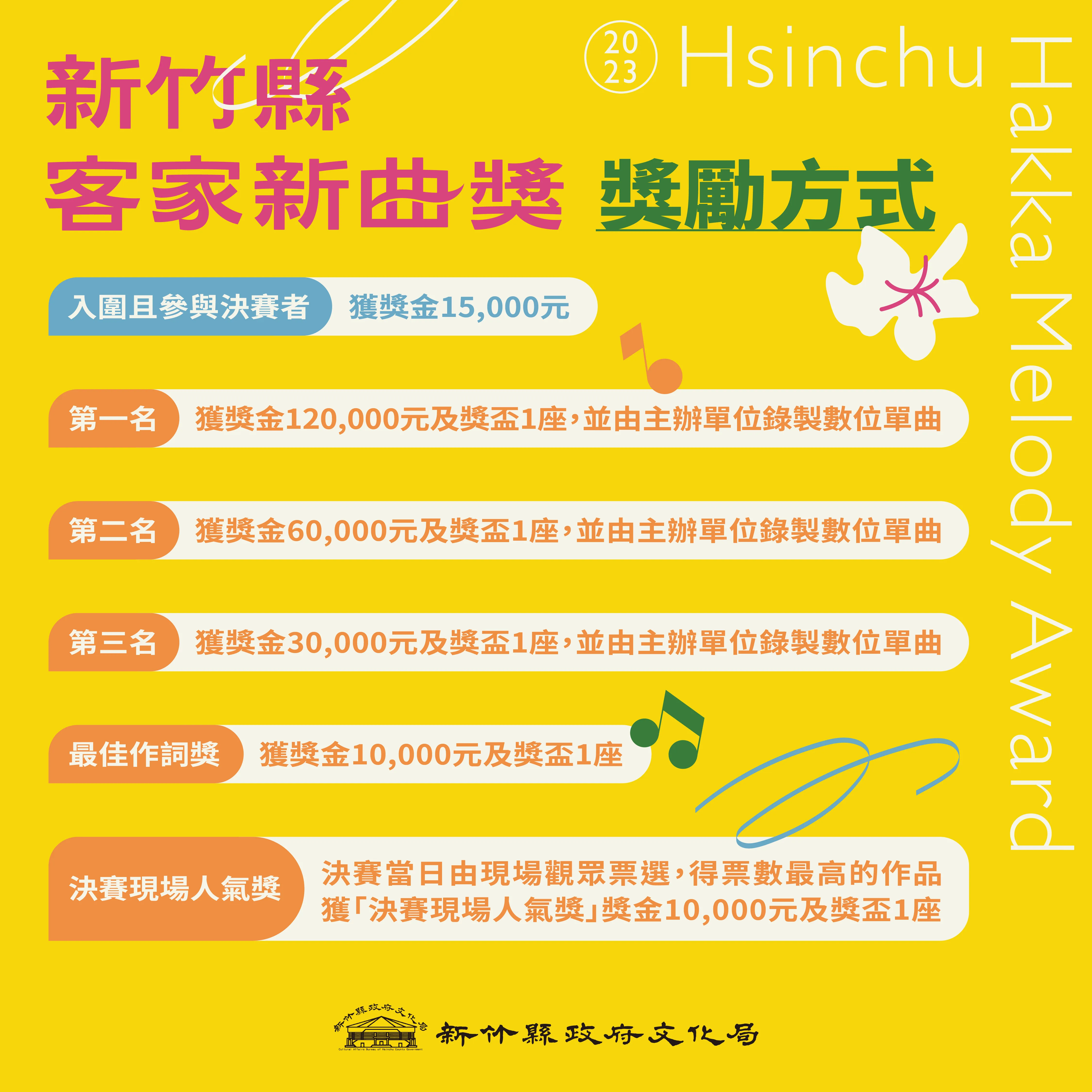 「2023新竹縣客家新曲獎」獎勵方式。新竹縣政府提供