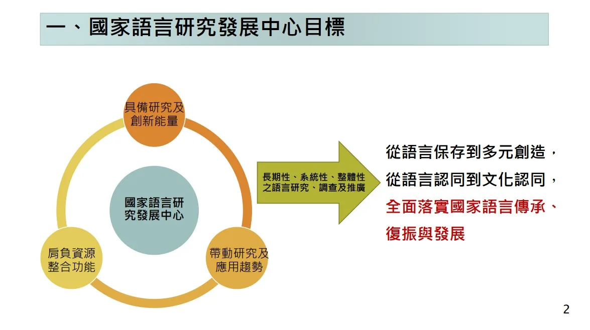國家語言研究發展中心設置條例草案　立院付委審查
