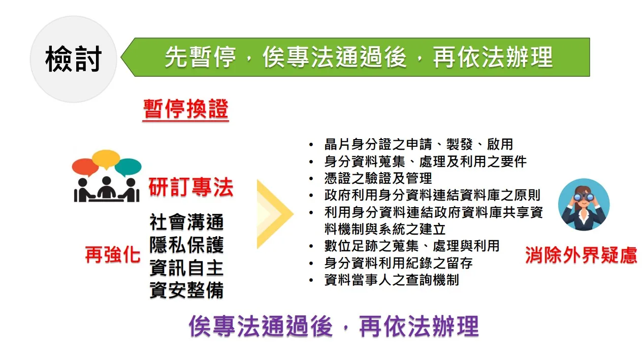 數位身分證暫緩　政院：待個資獨立機關成立後再整合
