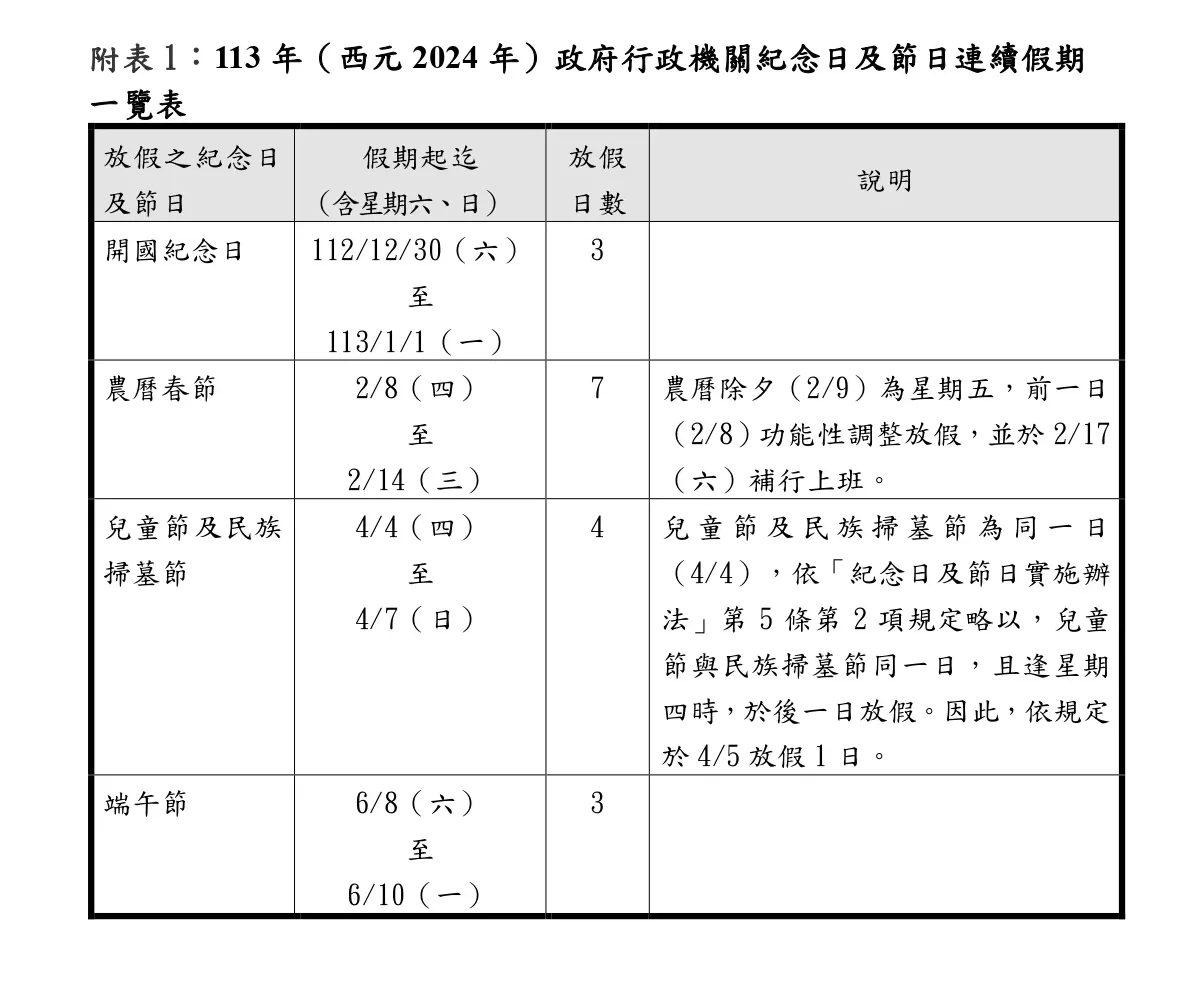 民國113年連續假日表。人事總處提供