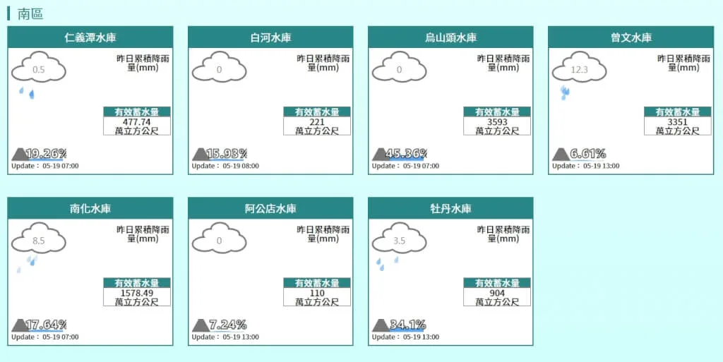 南部水庫進水量統計。取自水利署網站