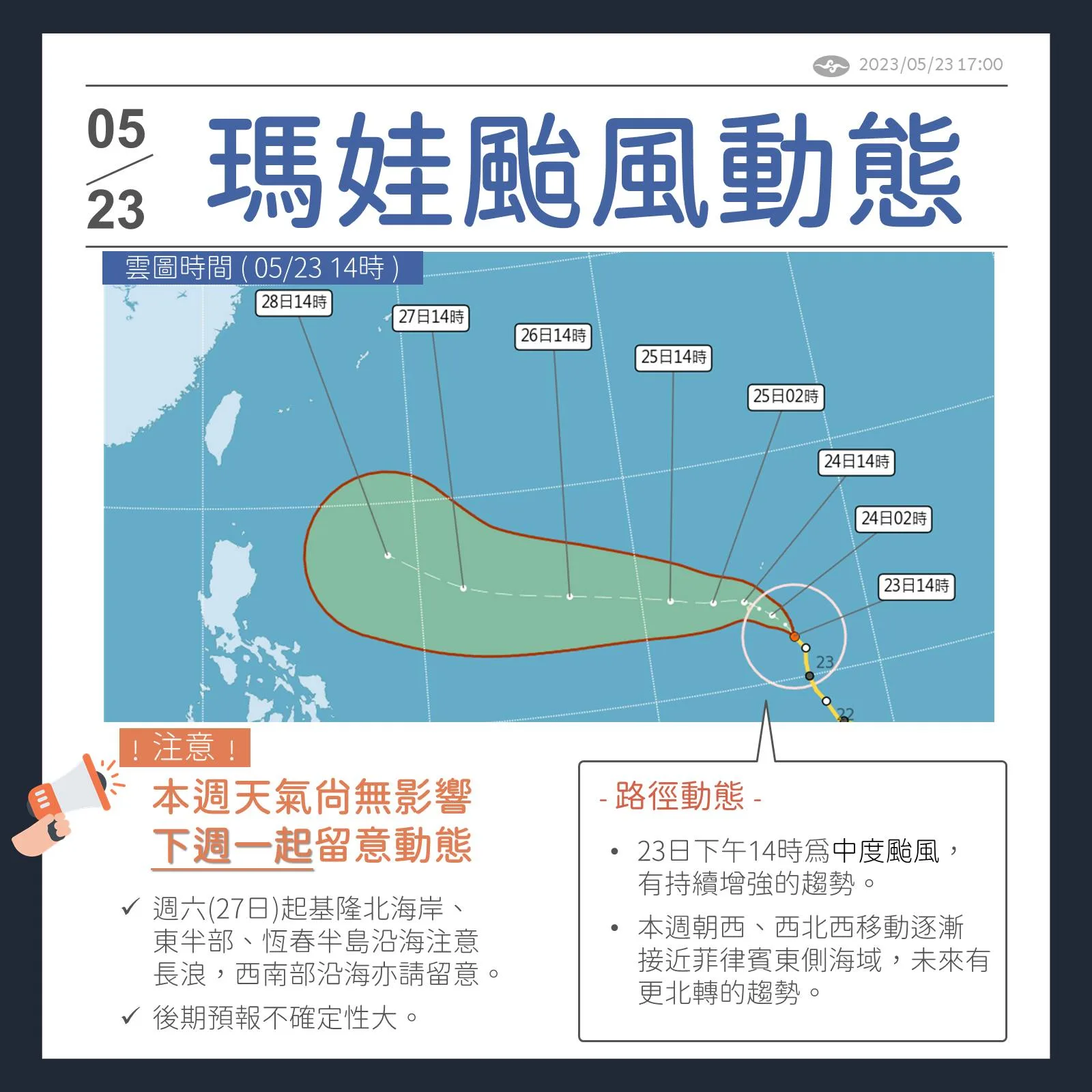 瑪娃最快入夜轉為強颱　對台影響28日北轉為關鍵