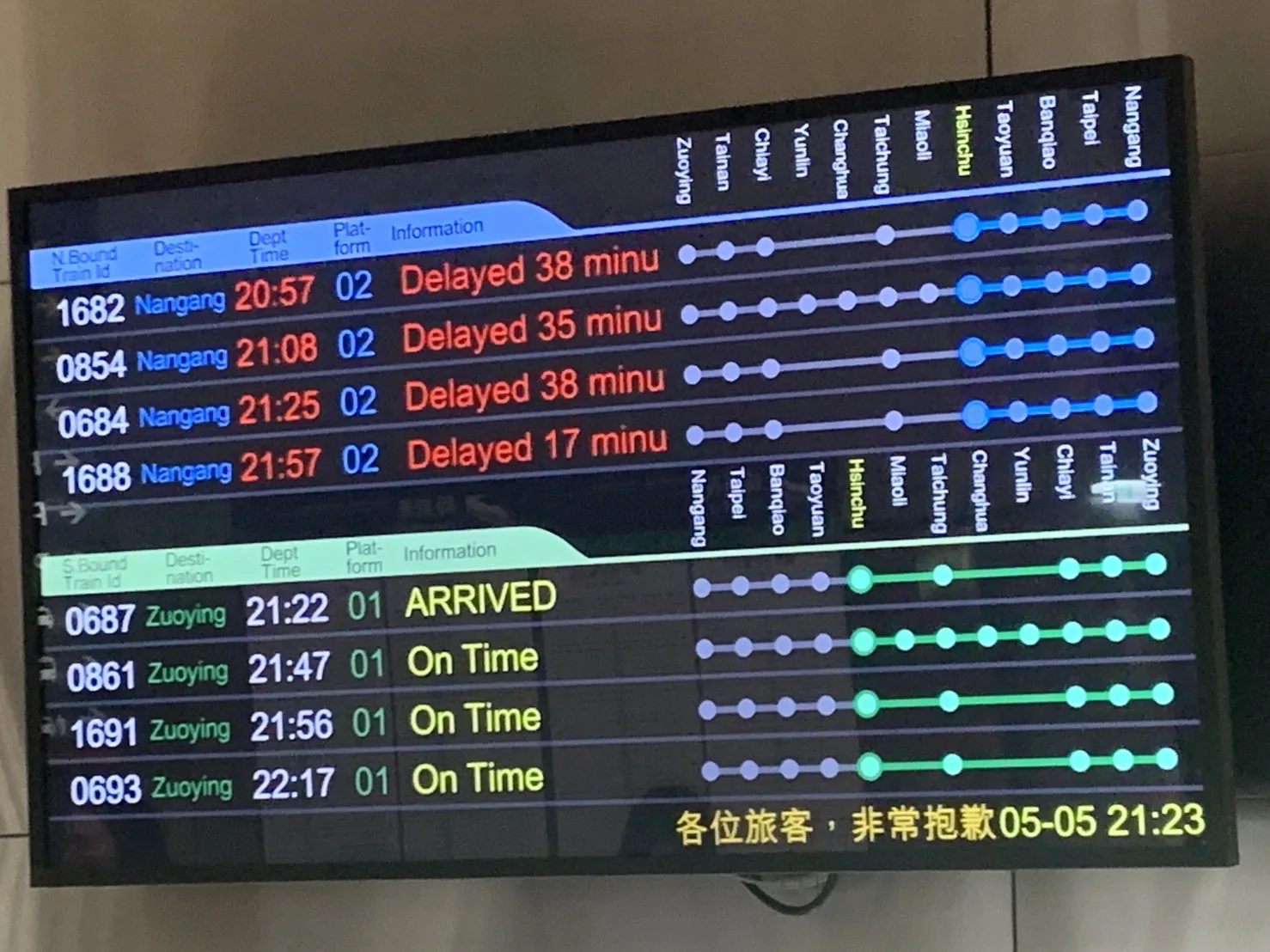 周五高鐵全線誤點，到了晚間近10點仍多班次誤點超過30分鐘。