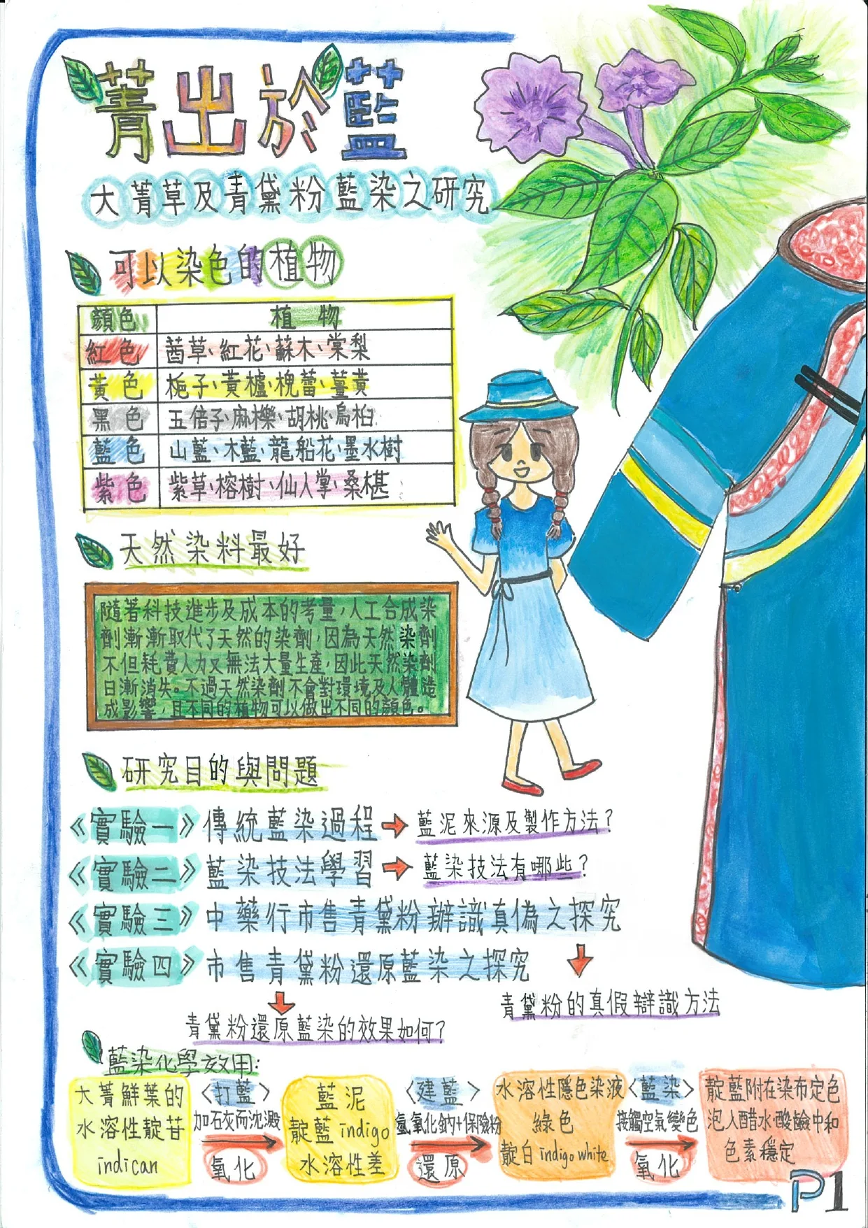 以客家藍染為題的實驗。2023科學探究競賽提供