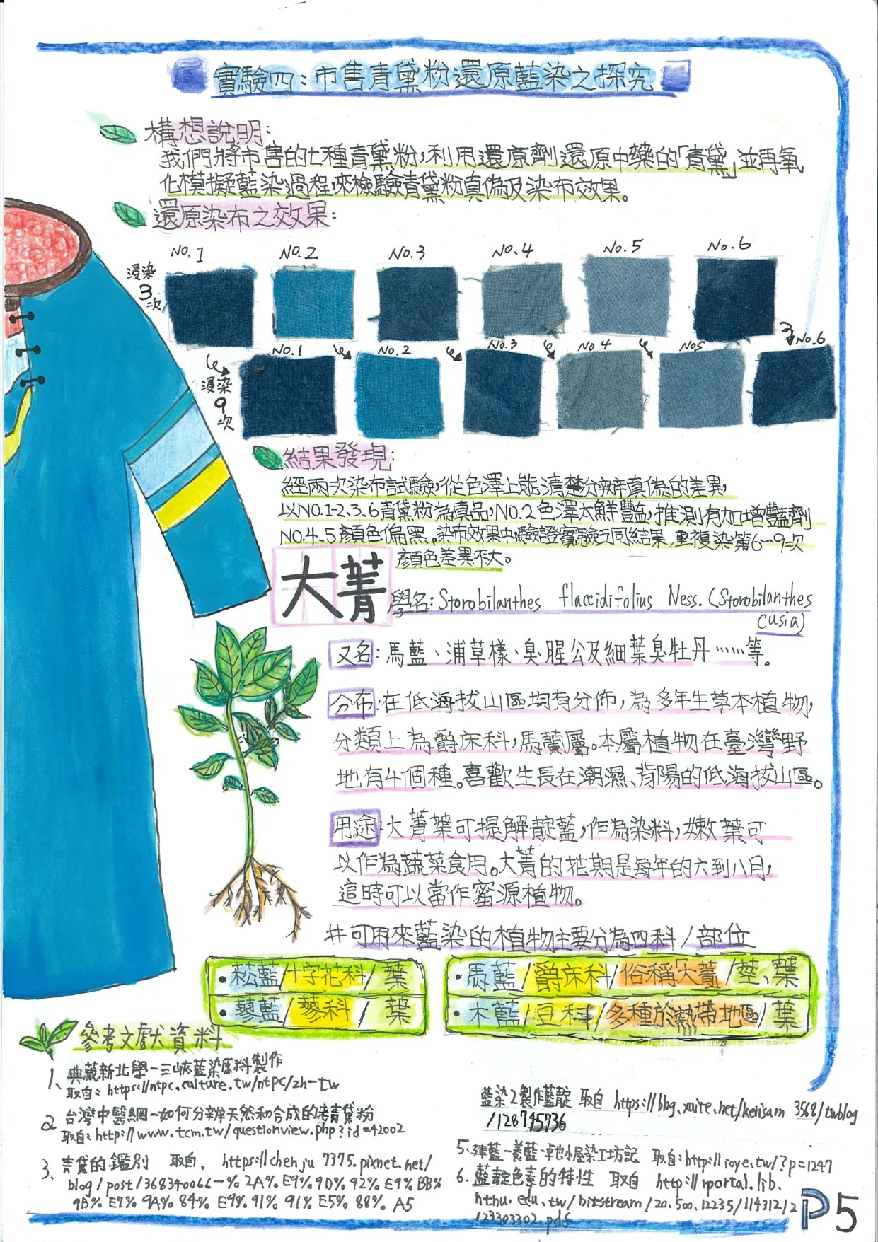 學生將市售6種青黛粉，每種染了9次。2023科學探究競賽提供