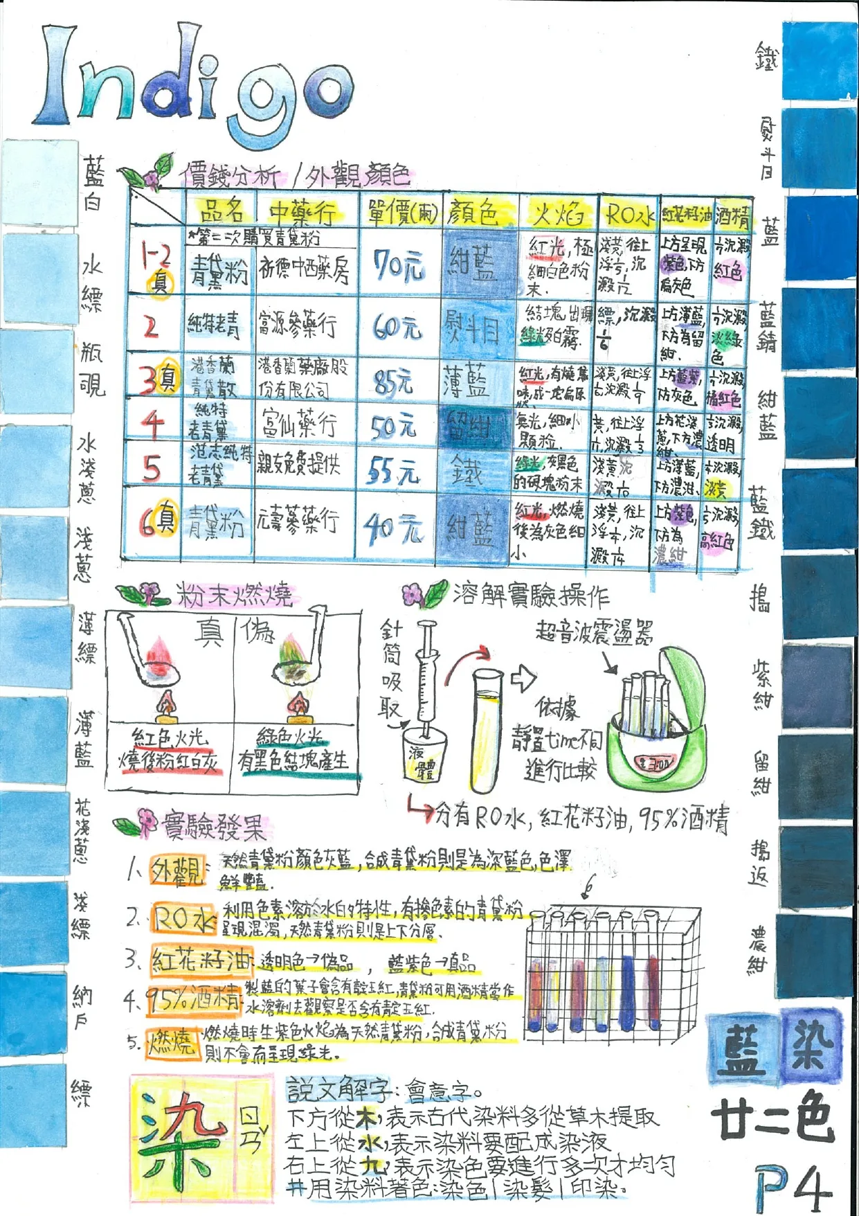 3位學生分析市售6種青黛粉的純度。2023科學探究競賽提供