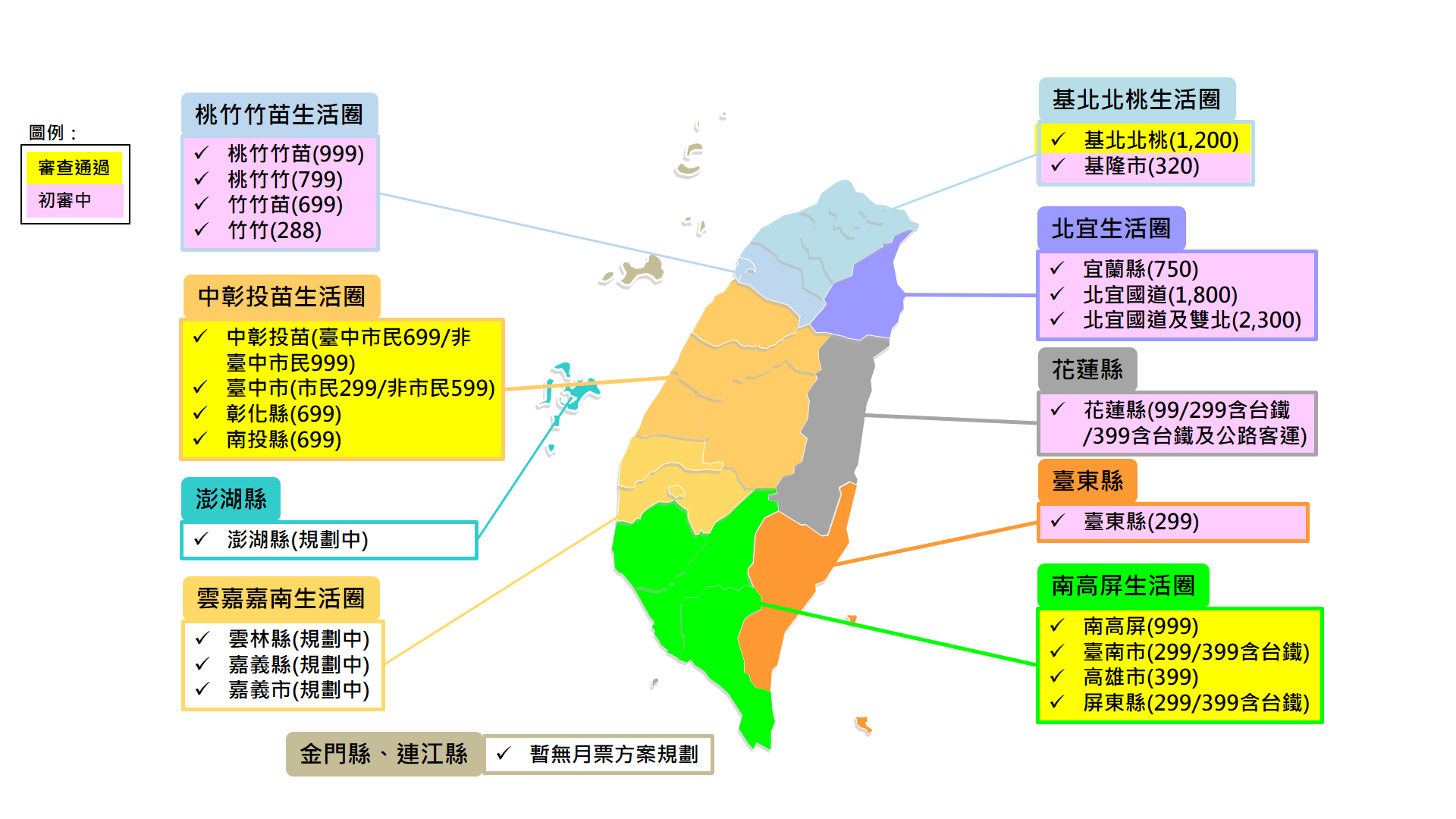 TPASS各縣市月票方案。公路總局提供