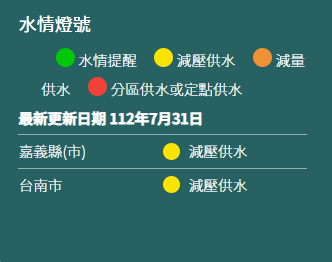嘉義縣市及台南目前仍為減壓供水的黃色水燈。截圖於經濟部水利署