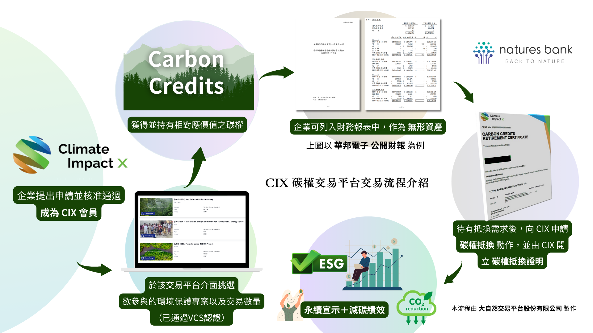 超前部署　苗縣府加入新加坡全球碳交易平台