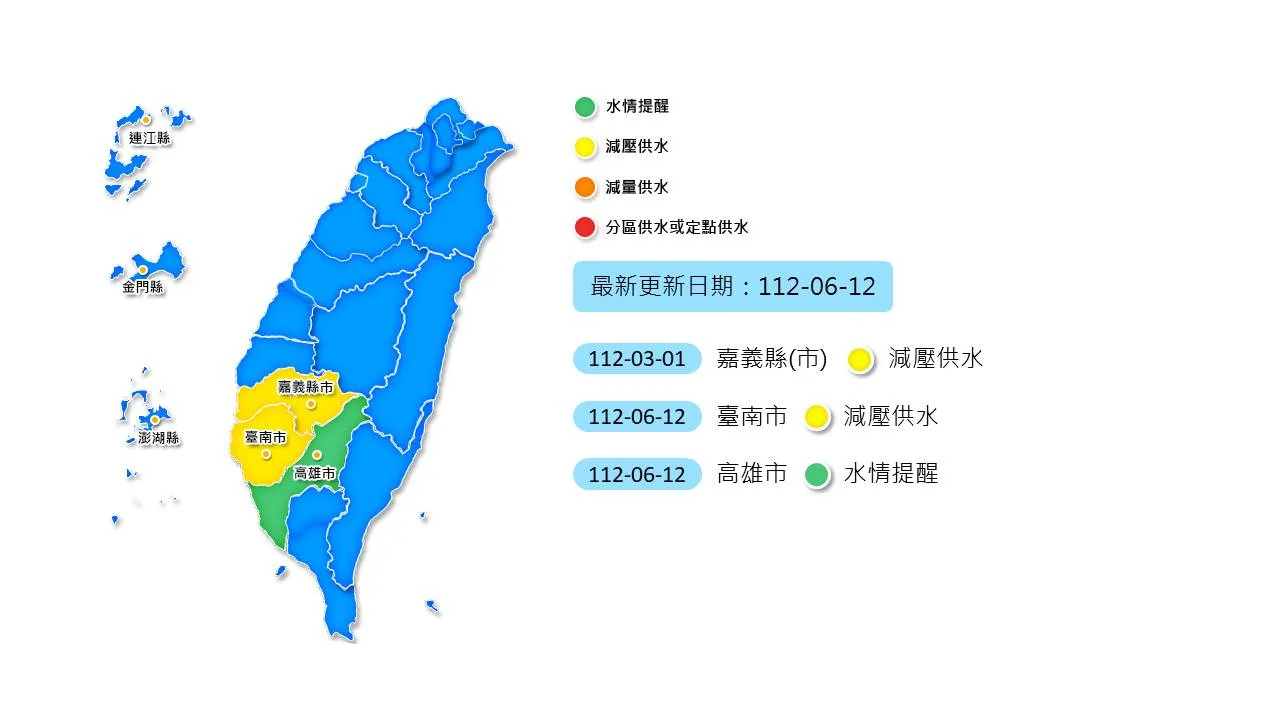自6月12日至今（28）。台南與嘉義縣市仍為減壓供水的黃燈。經濟部水利署提供