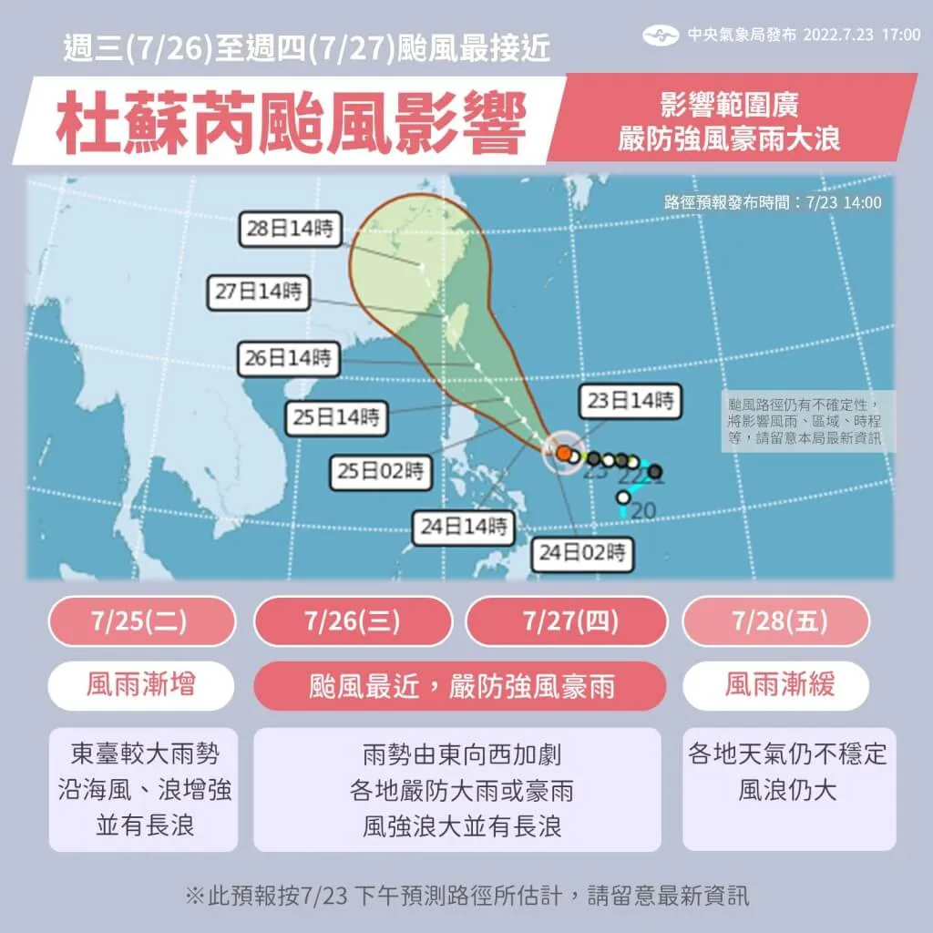 輕颱杜蘇芮最快23日晚間8時會增強為中度颱風，預估25日上半天陸警；26、27日雨勢最盛、全台有雨。中央氣象局提供