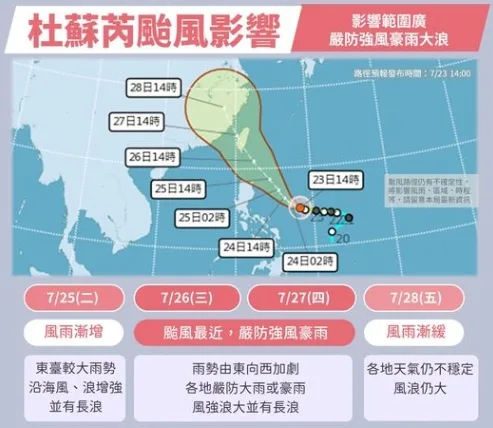 颱風杜蘇芮路徑南修　中心可能閃過台灣26至28日防豪雨