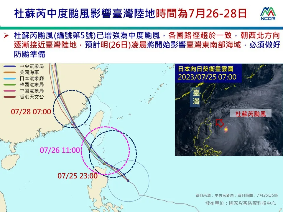 中颱杜蘇芮各國預測路徑。取自國家災害防救中心