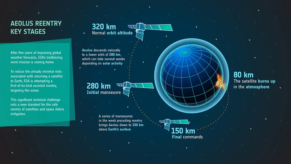 風神號引導返航的軌道計畫。翻攝自《ESA》官網