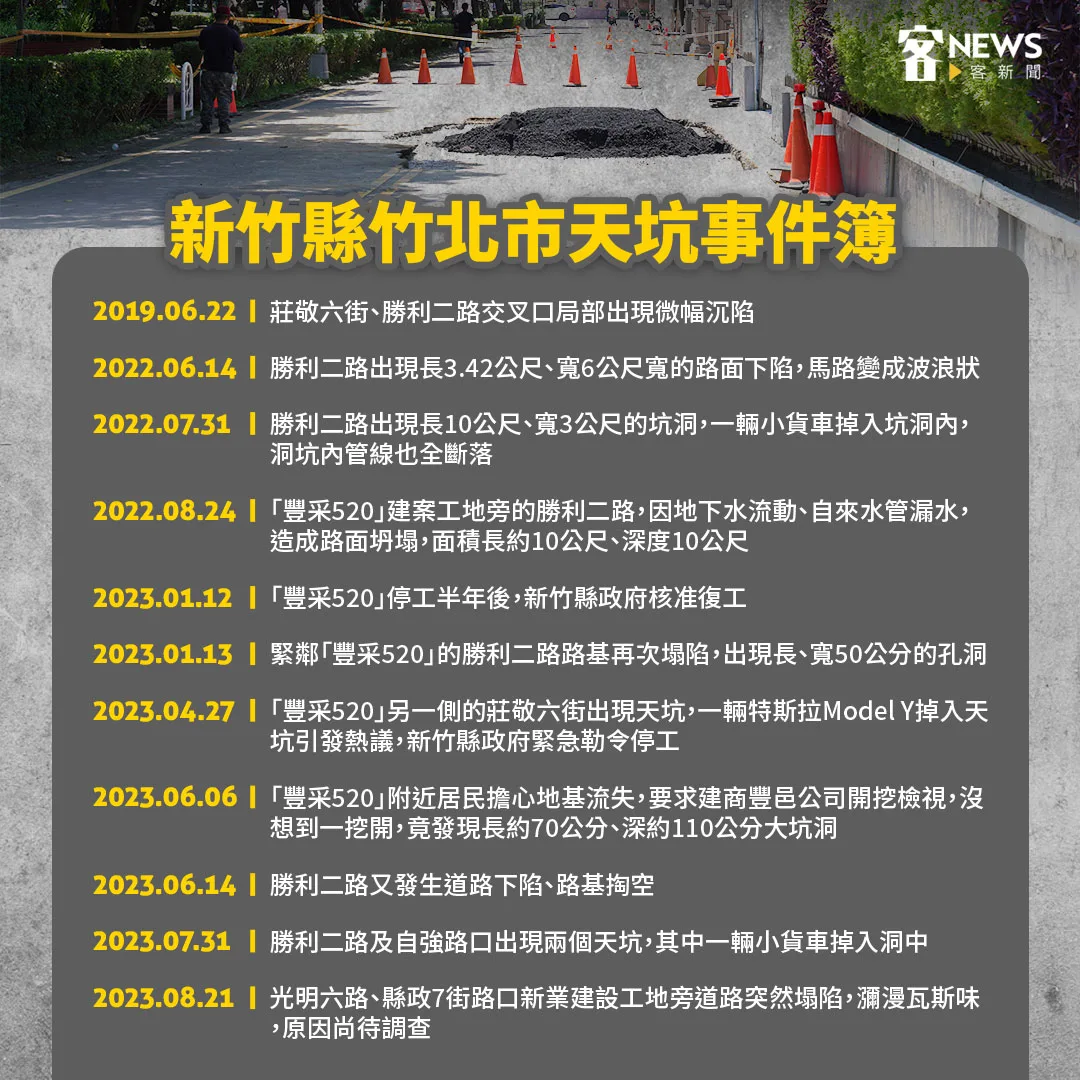 天坑事件表。客新聞製圖