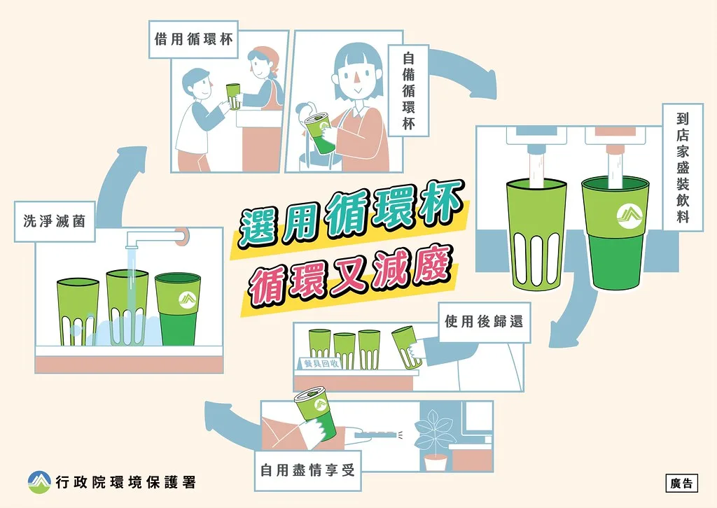環保署表示，預計下半年將在職棒球場推廣循環杯，擴大使用對象。環保署提供