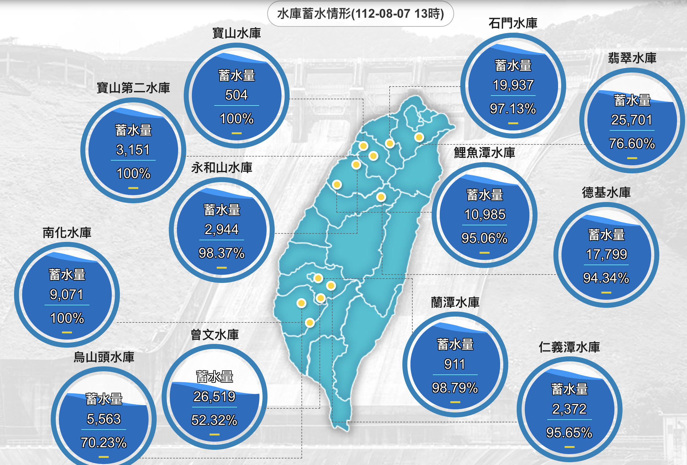 全台水庫蓄水情形。翻攝水利署網站
