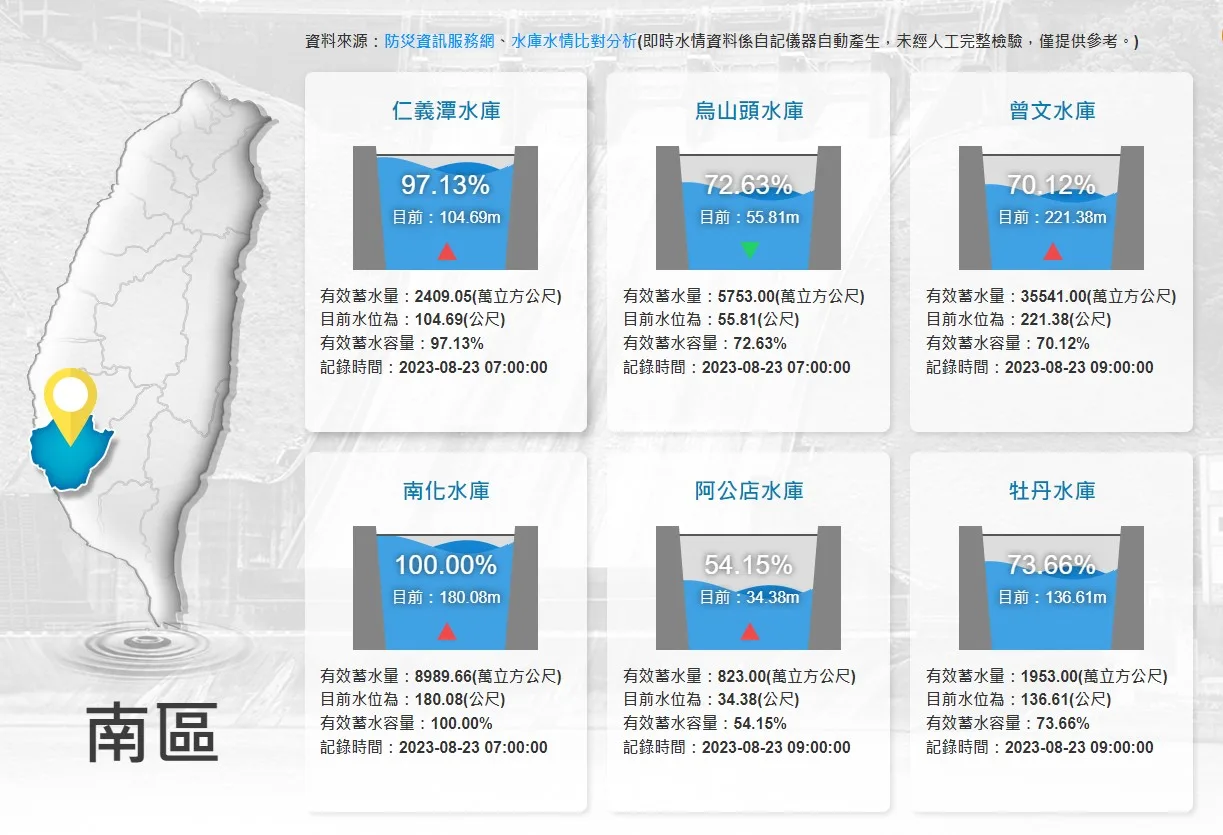 南部水庫水情資訊。翻攝水利署網站