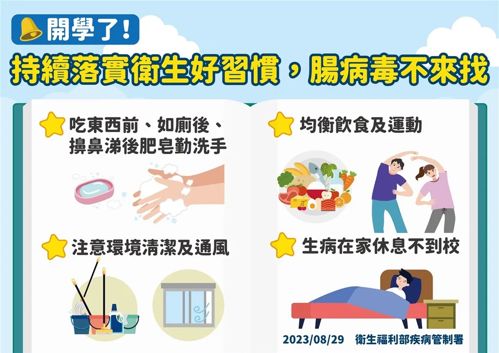 腸病毒防範宣導海報。疾管署提供