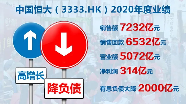 恒大公告2020年度業績,亟欲降低大量的負債壓力。翻攝畫面
