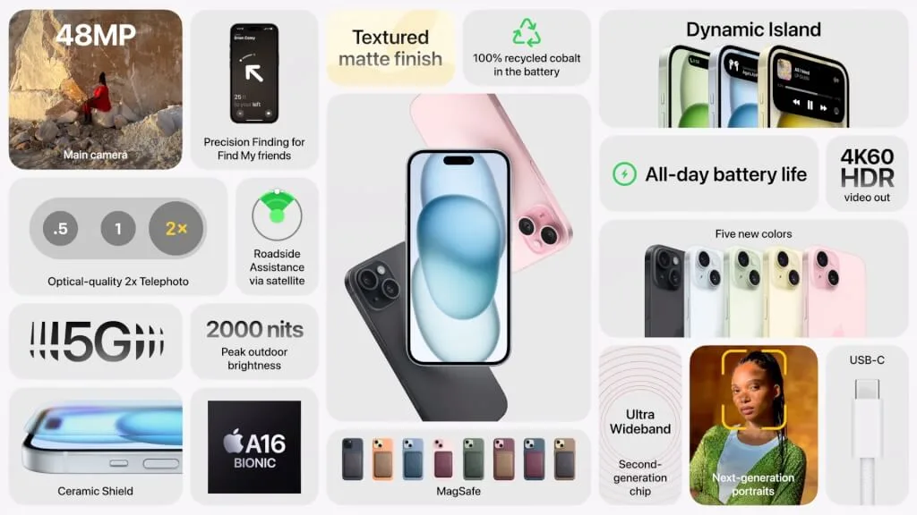 iPhone15全面採動態島、USB-C　入門款貴2000元