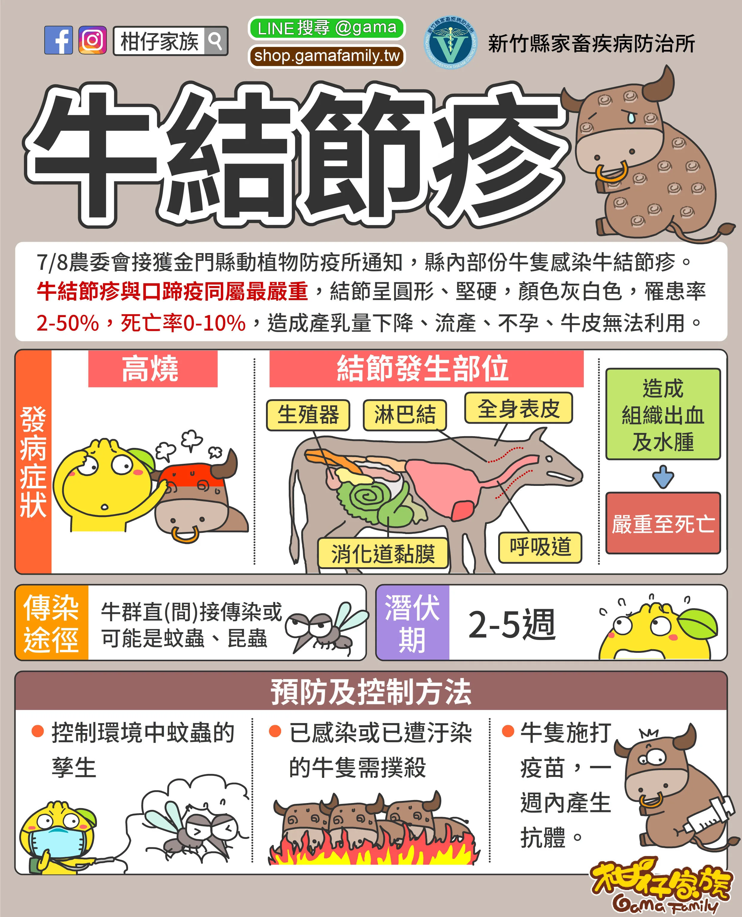 牛結節疹相關資訊。翻攝自新竹縣家畜疾病防治所官方網站