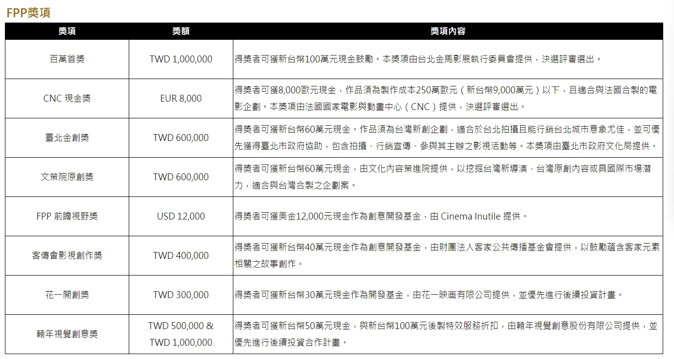 客家公共傳播基金會提供新台幣40萬元，予金馬創投的創作客家影視作品得獎者，作為創意開發基金。翻攝自金馬創投官網