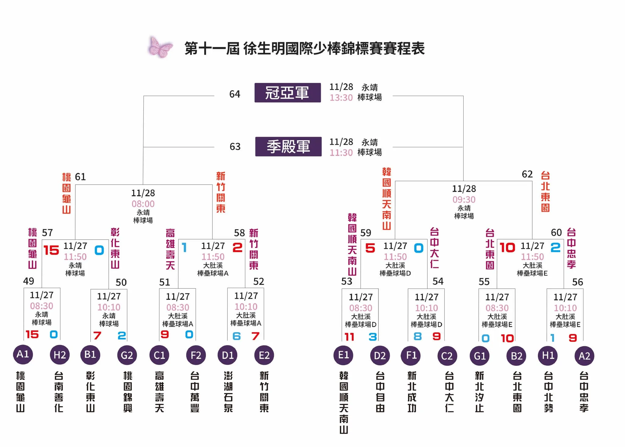 徐生明盃少棒賽晉級4隊伍。大會提供