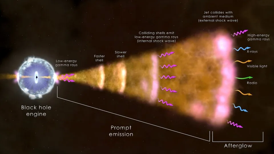 超新星爆炸噴送出的各種宇宙射線。翻攝自ESA官方網站