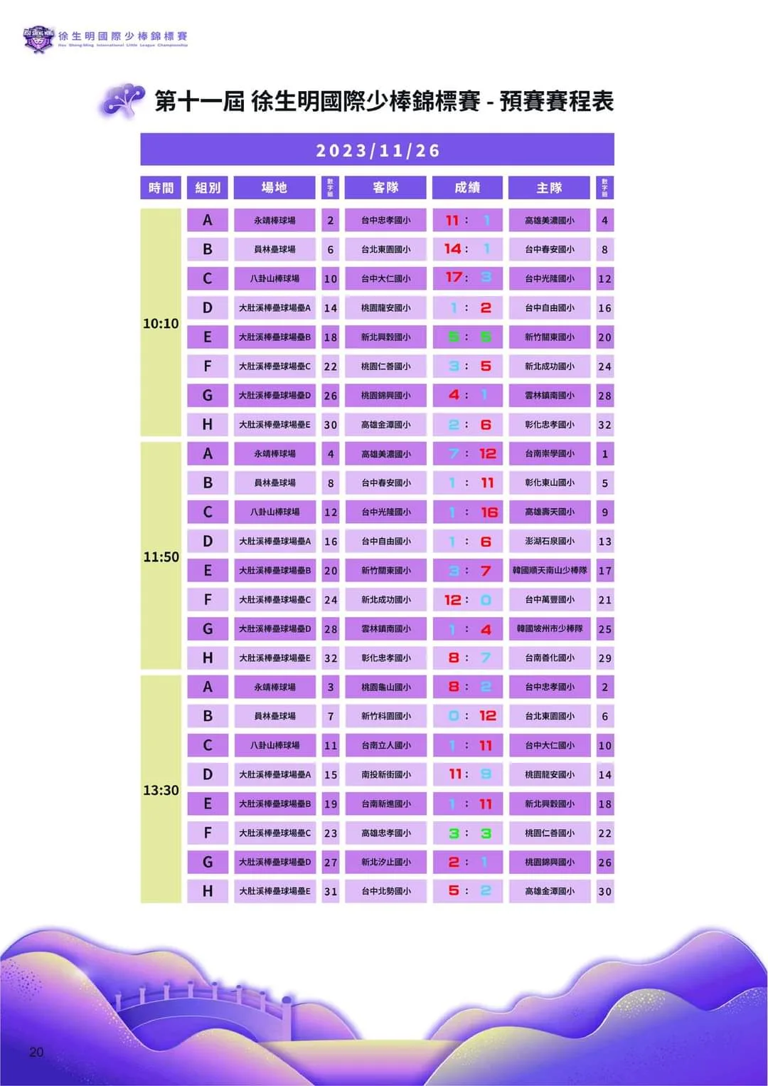 徐生明少棒預賽成績。大會提供