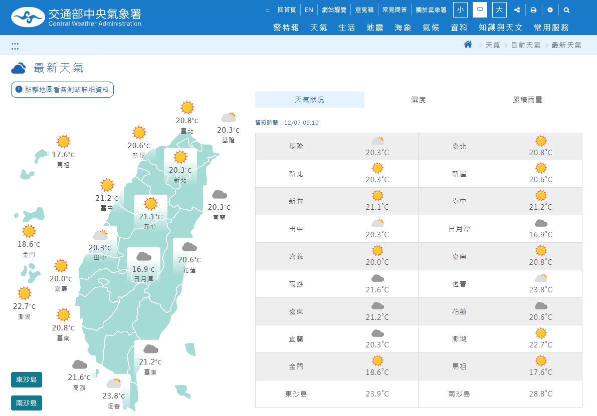 今（7）日各縣市天氣概況。取自中央氣象署網站