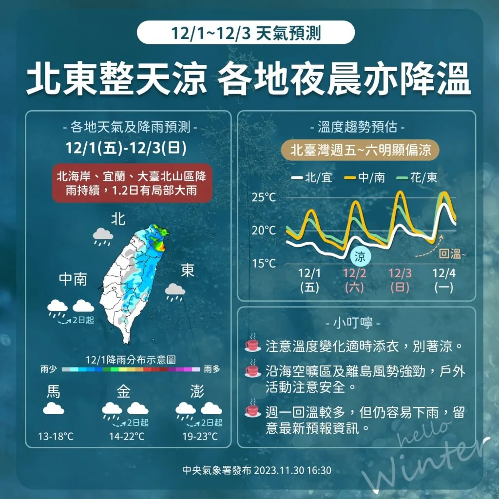 天氣型態圖。氣象署提供