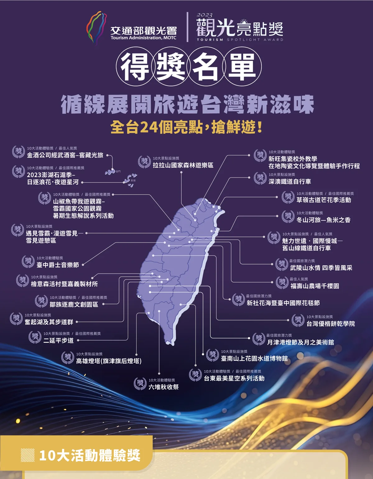2023觀光亮點獎名單。交通部觀光署提供