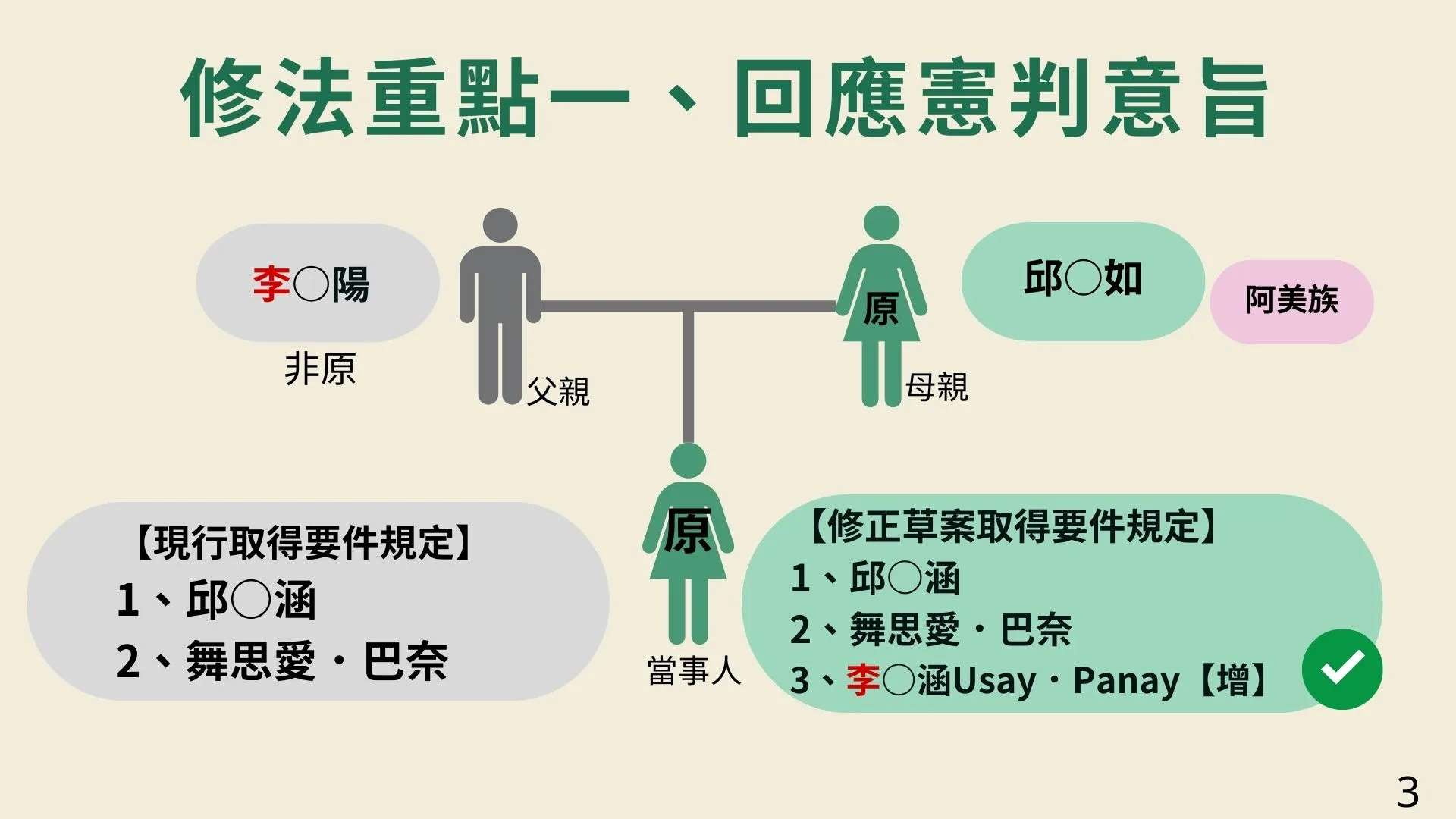 《原住民身分法》修正通過後,可保障原住民身分認同權,並透過姓名取用,深化個人與所屬族群的文化連結。原委會提供