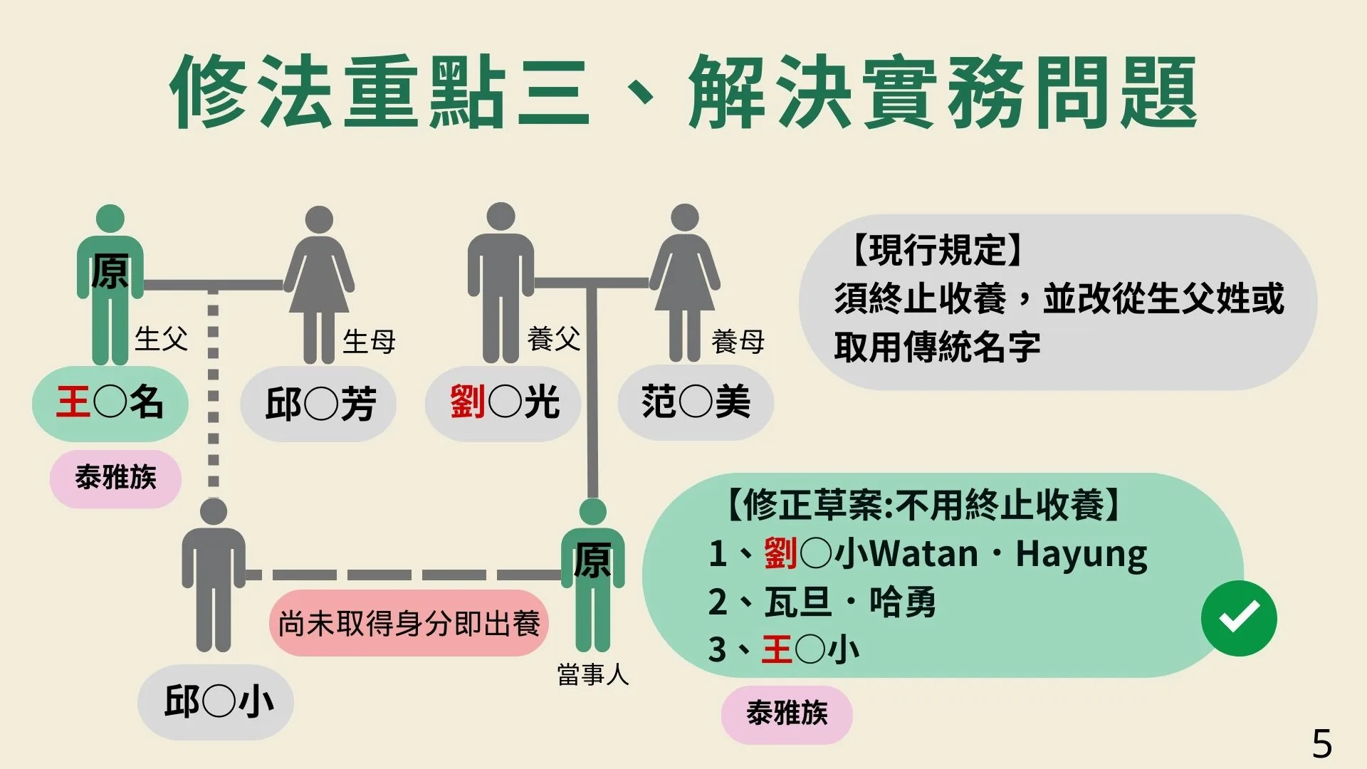 《原住民身分法》修正通過後,可保障原住民身分認同權,並透過姓名取用,深化個人與所屬族群的文化連結。原委會提供