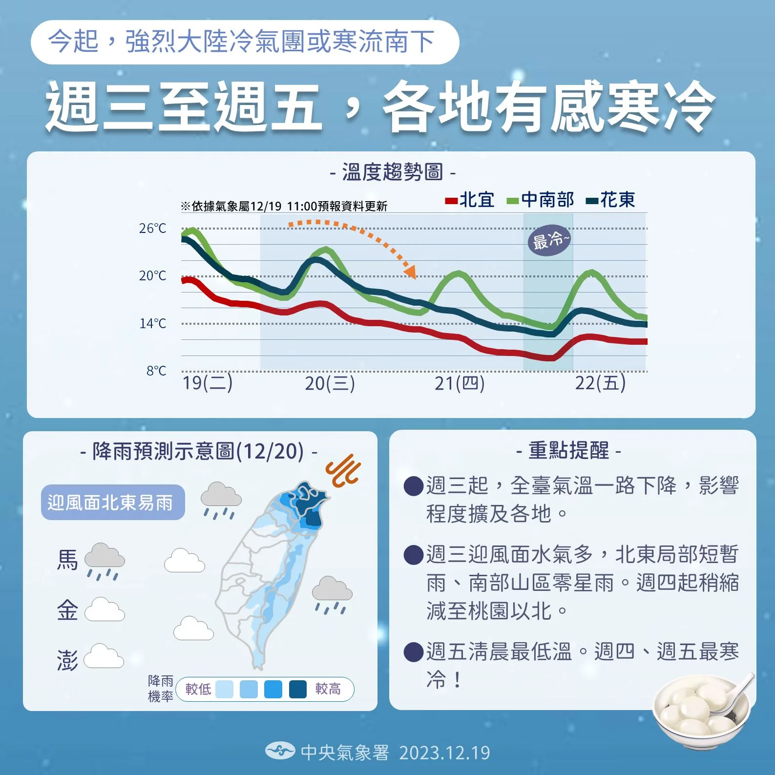中央氣象署公布今晚強烈大陸冷氣團或寒流等級冷空氣報到,全台溫度最冷的3天落在21至22日之間。氣象署提供