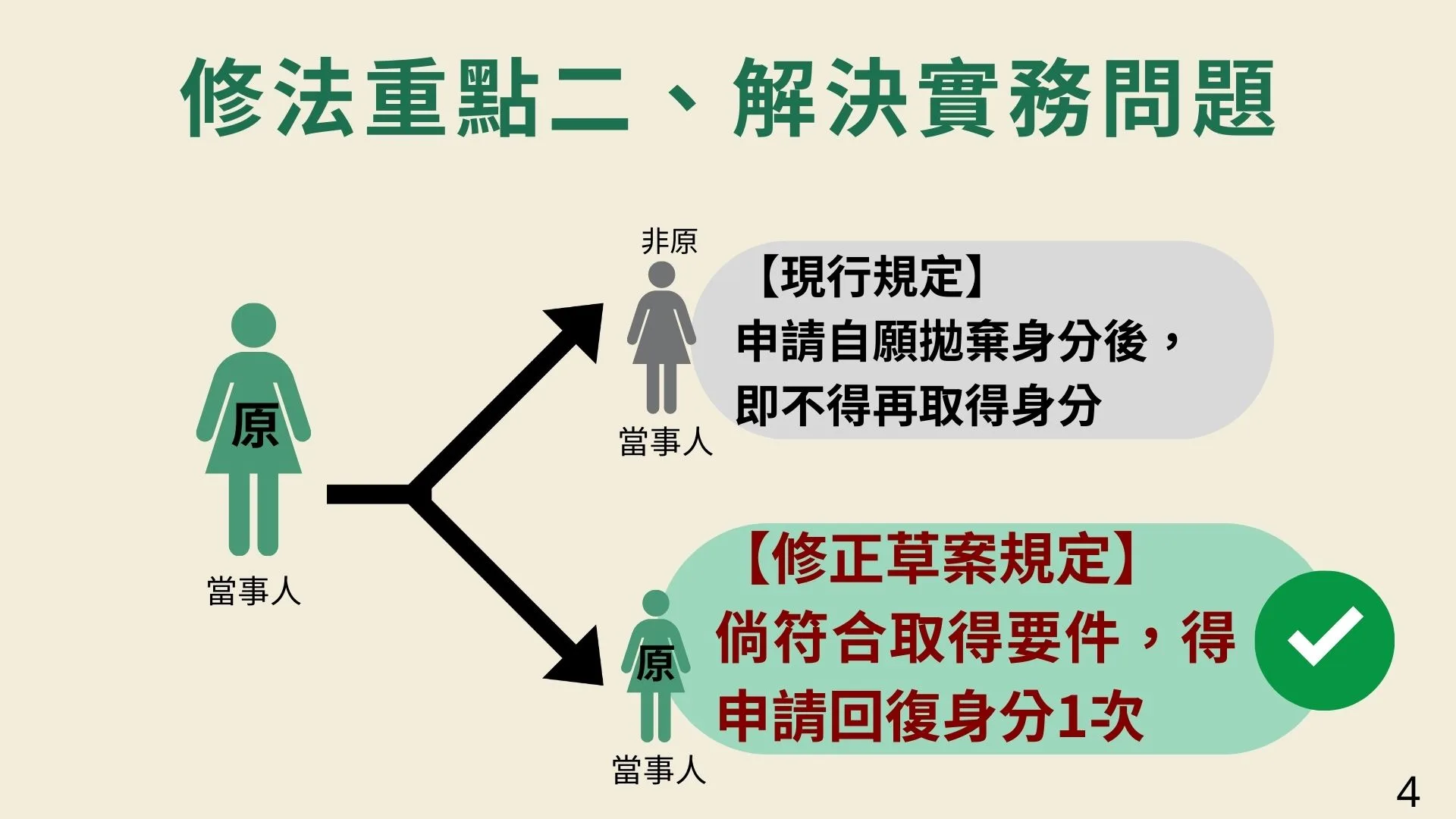 《原住民身分法》修正通過後,可保障原住民身分認同權,並透過姓名取用,深化個人與所屬族群的文化連結。原委會提供