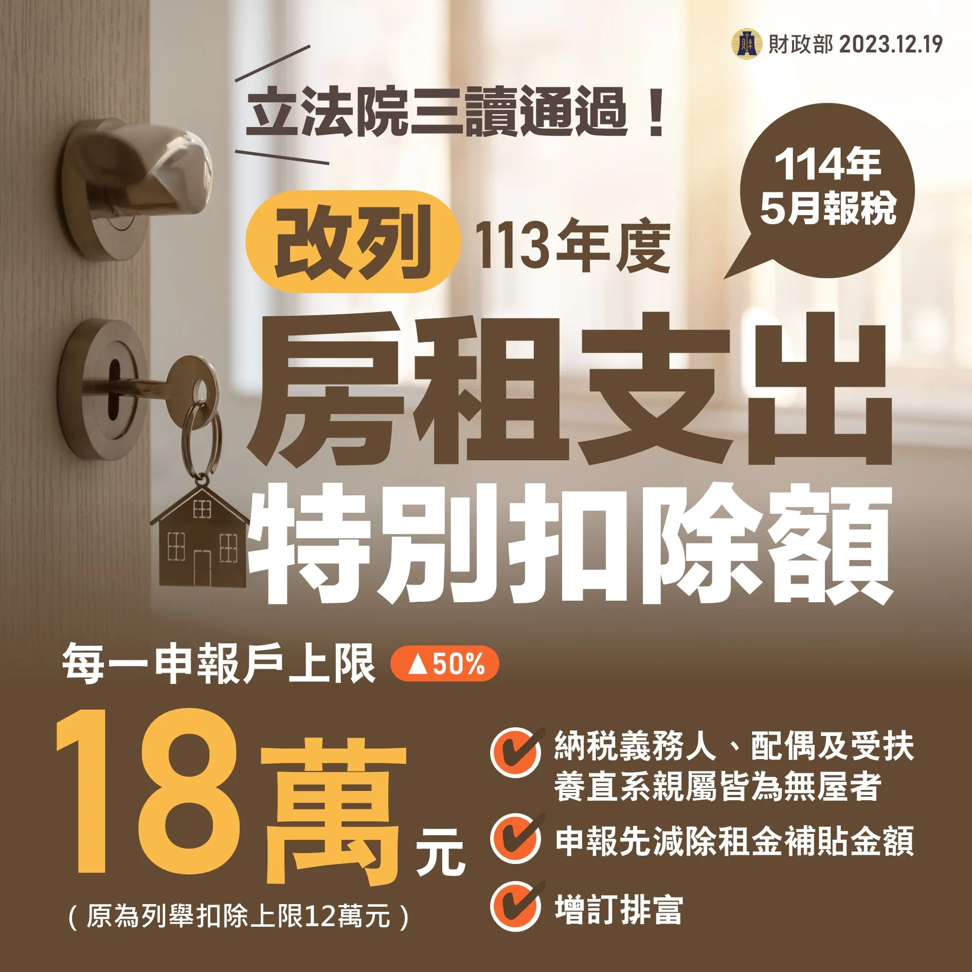 立法院會昨三讀修正通過所得稅法第17條條文，將房屋租金支出從現行列舉扣除改為特別扣除額，扣除額額度並由新台幣12萬元提高為18萬元。財政部提供