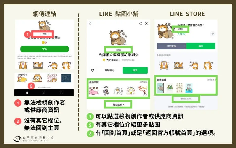 節慶貼圖分享好友免費送　查核中心：詐騙訊息