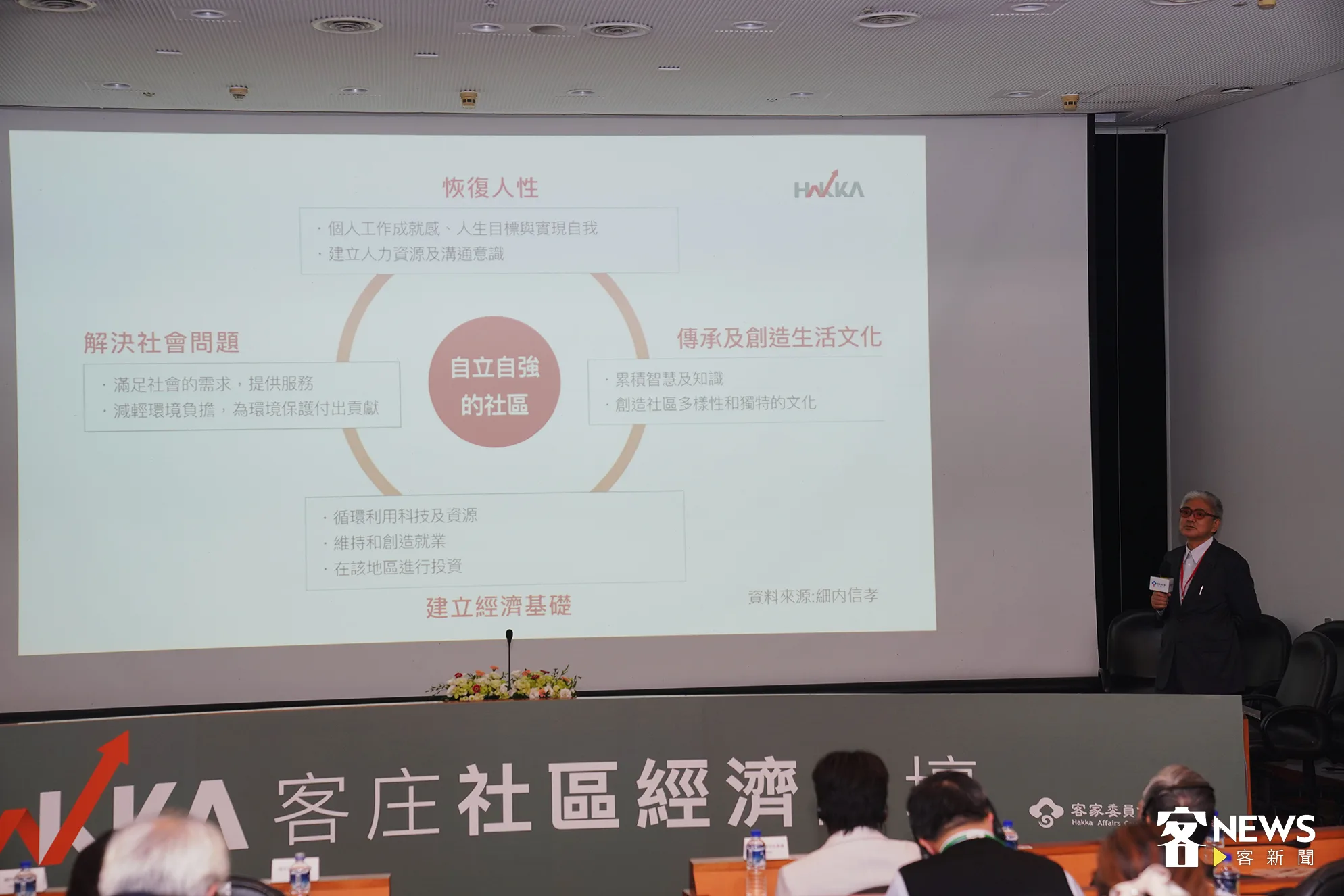 日本學者細內信孝在今日客庄社區經濟論壇以「日本社區經濟政策規劃、策略及成功案例」為題進行專題演講。張凱清攝