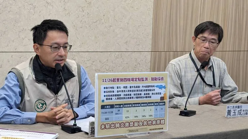 黴漿菌肺炎疫情引恐慌　羅一鈞：屬低度流行、台灣藥物無短缺疑慮