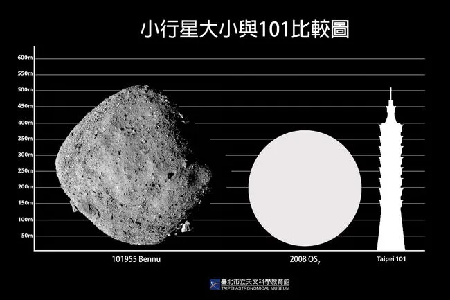 潛在威脅天體2／2接近地球　北市天文館：不會撞上