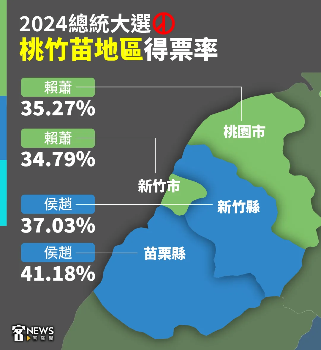 2024總統大選桃竹苗地區得票率