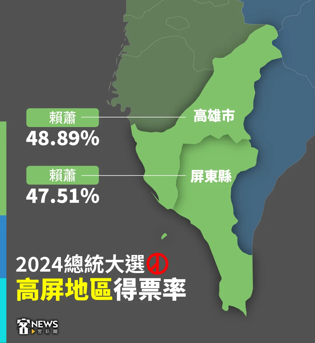 2024總統大選高屏地區得票率