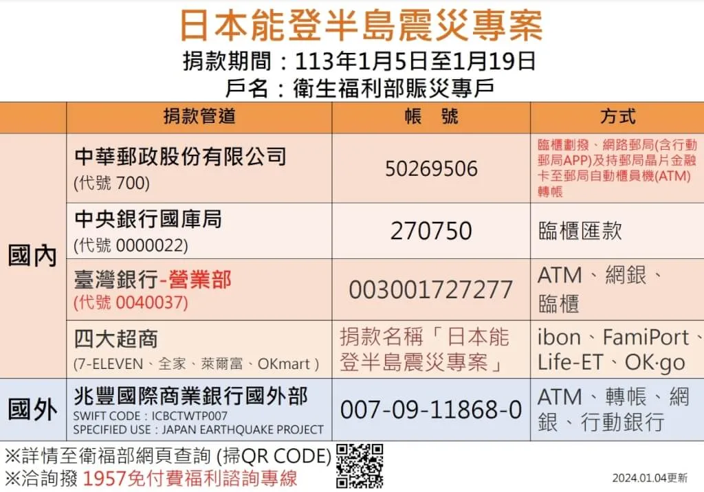 （圖取自衛福部網頁mohw.gov.tw）