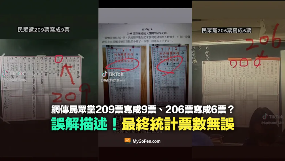 【查證】民眾黨209票寫成9票、206票寫成6票的影片？最終統計票數無誤