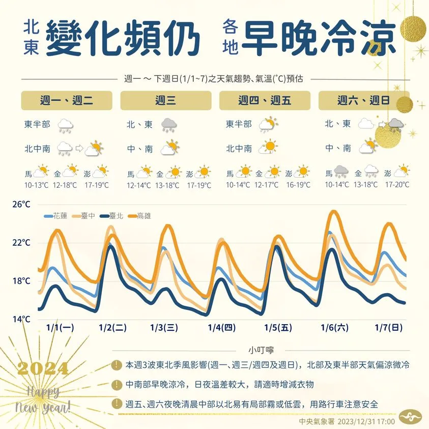 新竹關西清晨低溫8.4度　輻射冷卻影響