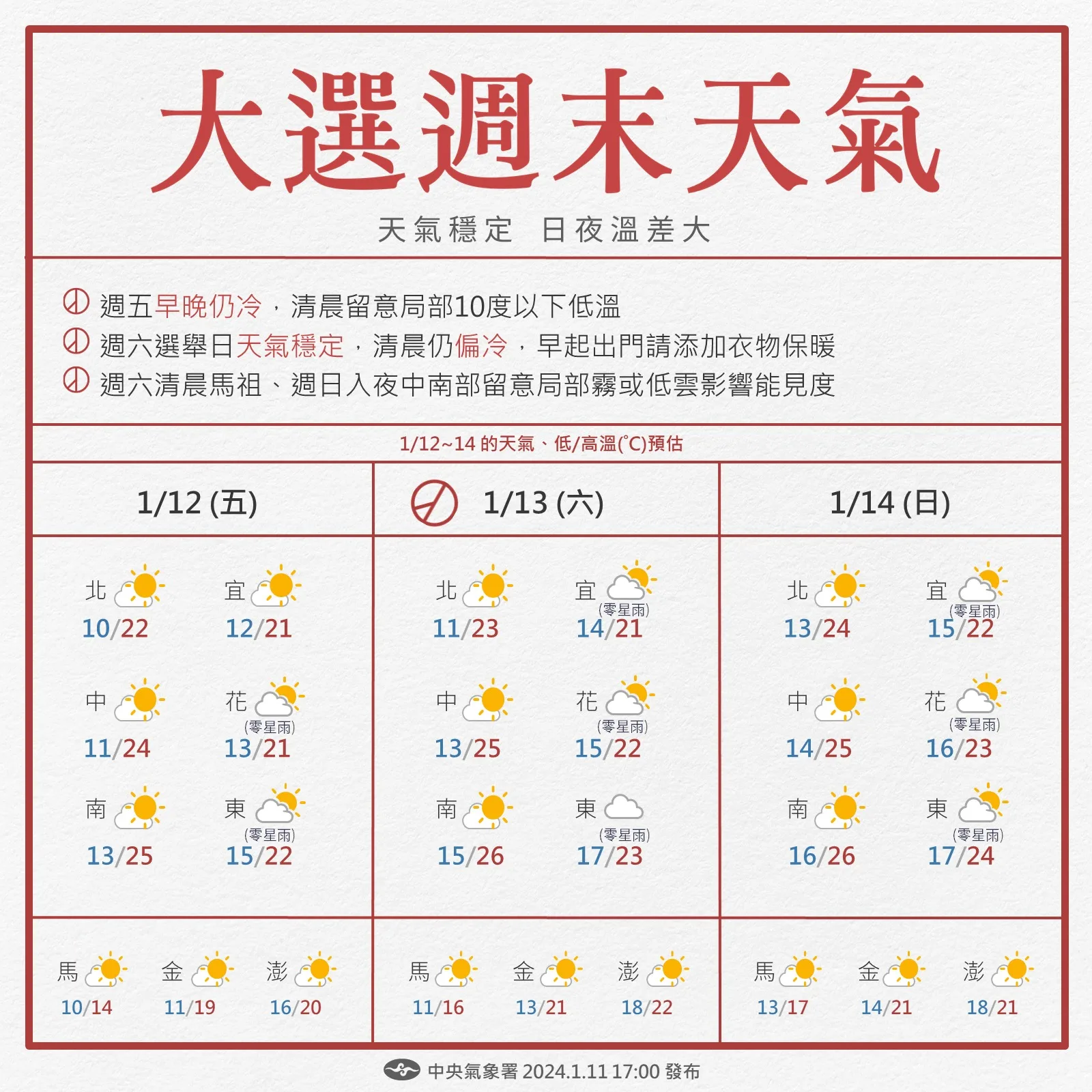 週末天氣預報。氣象署提供