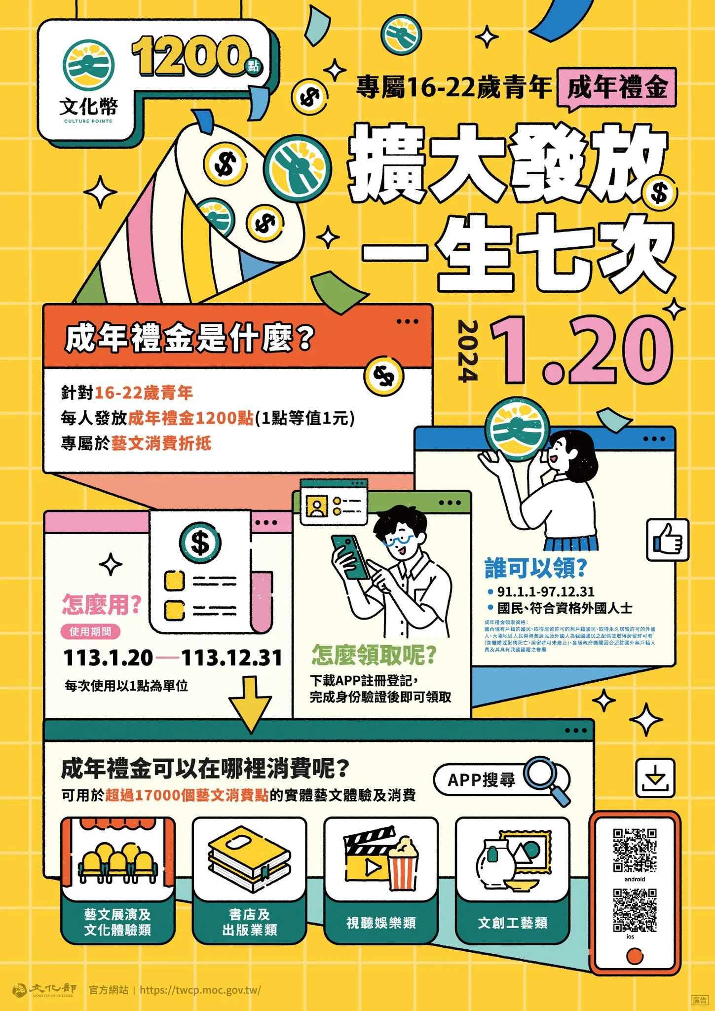 文化部發放1200元文化禮金予全台16歲至22歲青年，相關領取、使用方法大公開。文化部提供